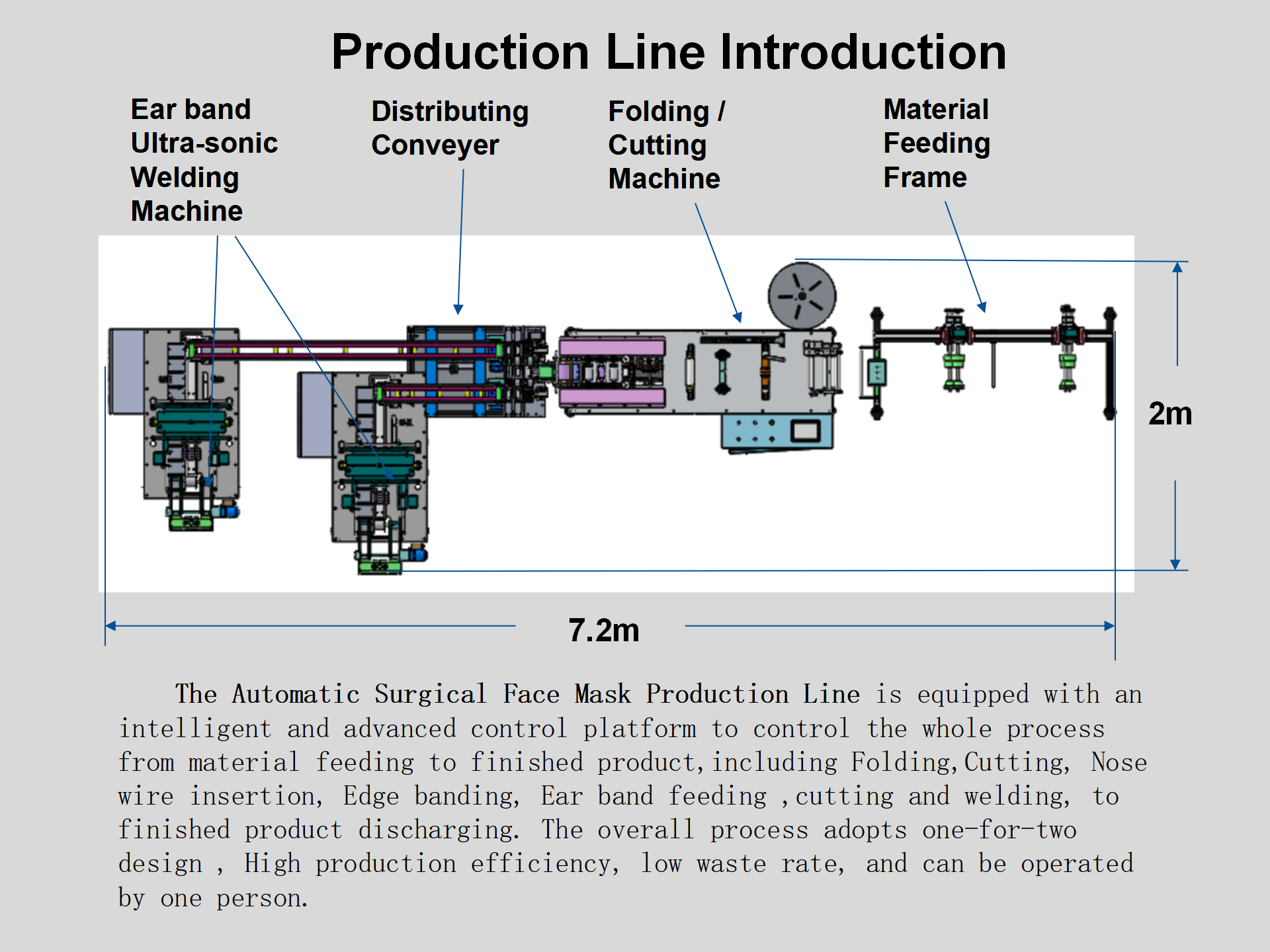 surgical-mask-production-line-2-en.png